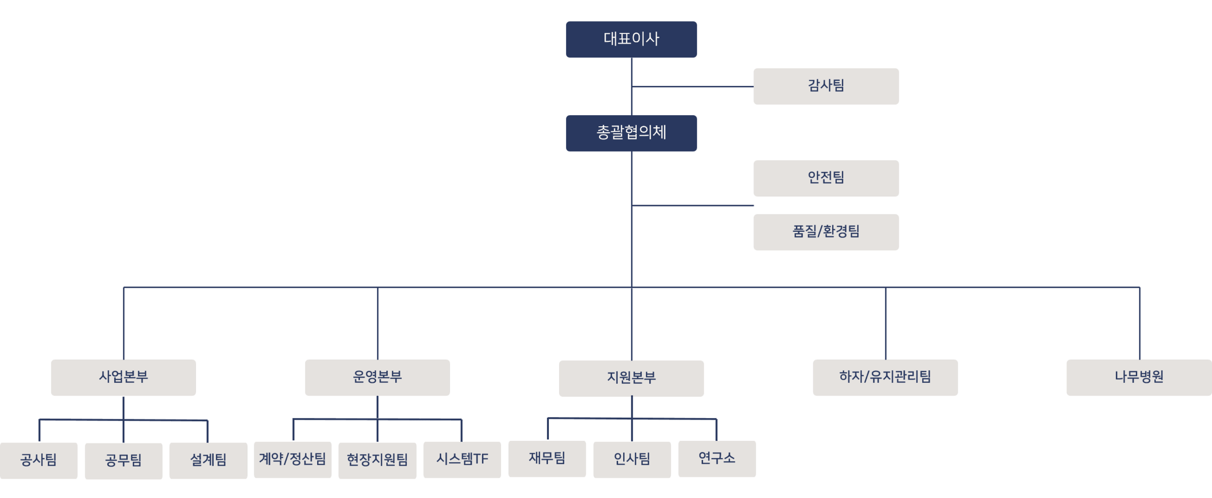 ㈜동영조경 조직도