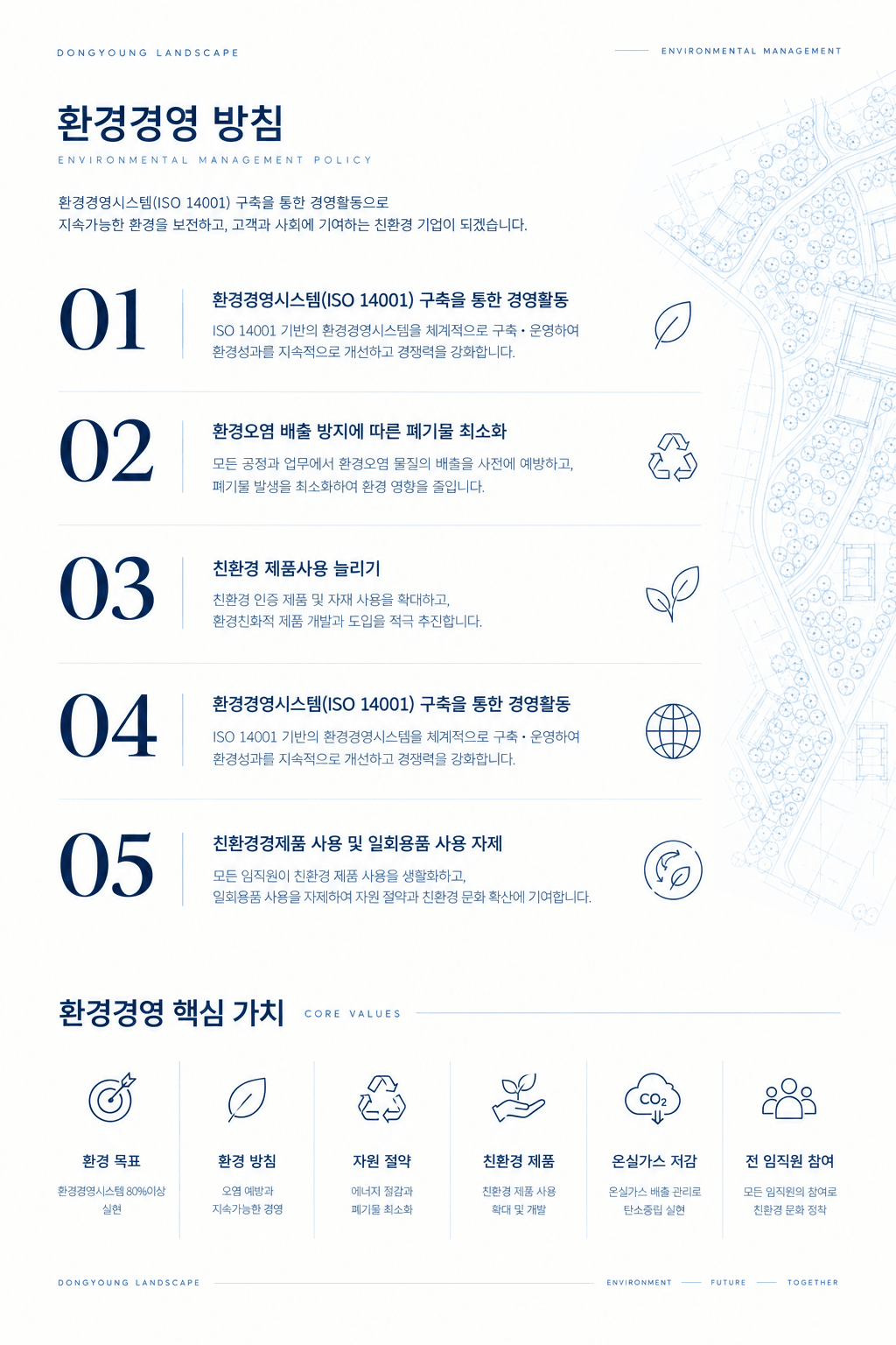 환경경영 체계도