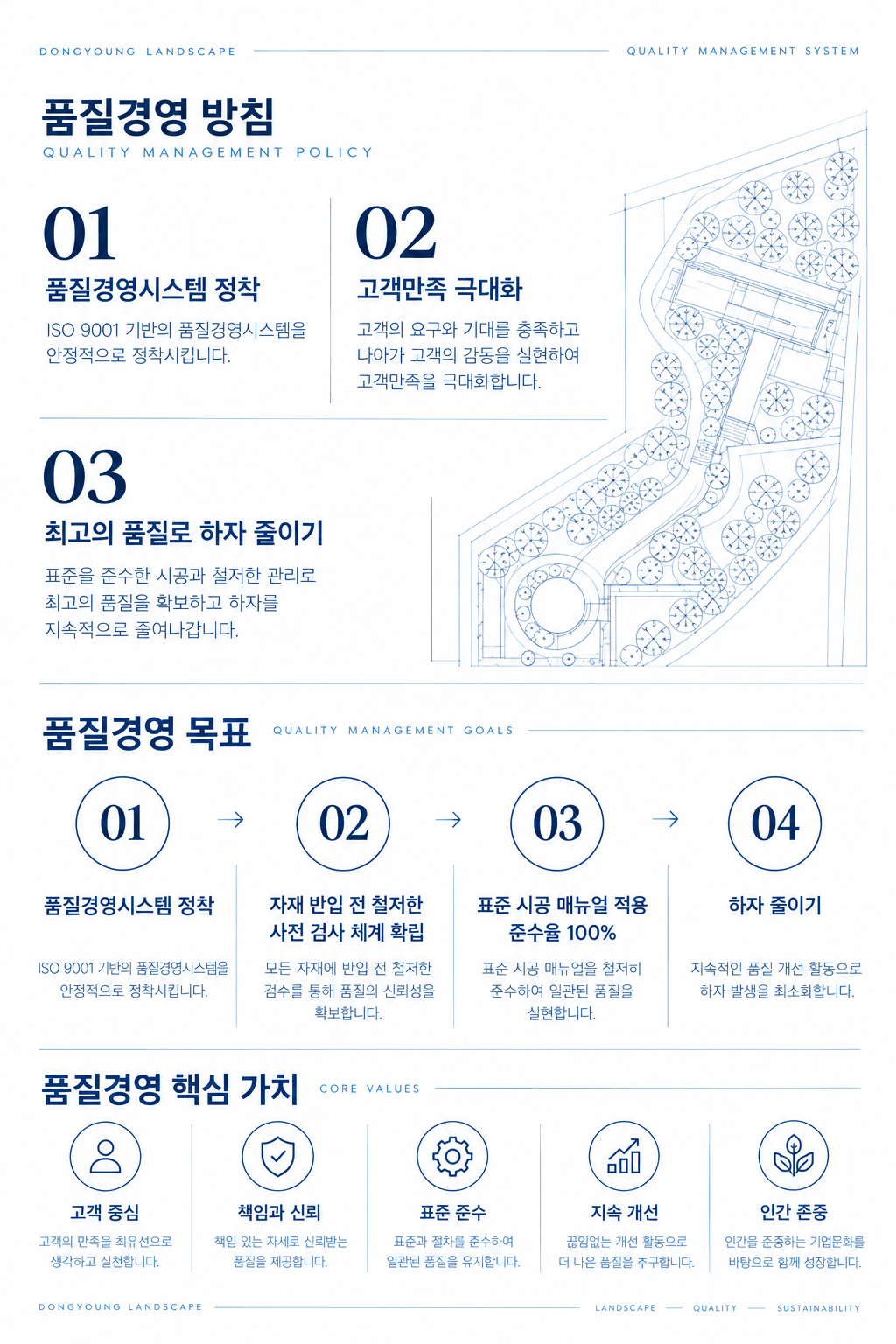 품질경영 체계도