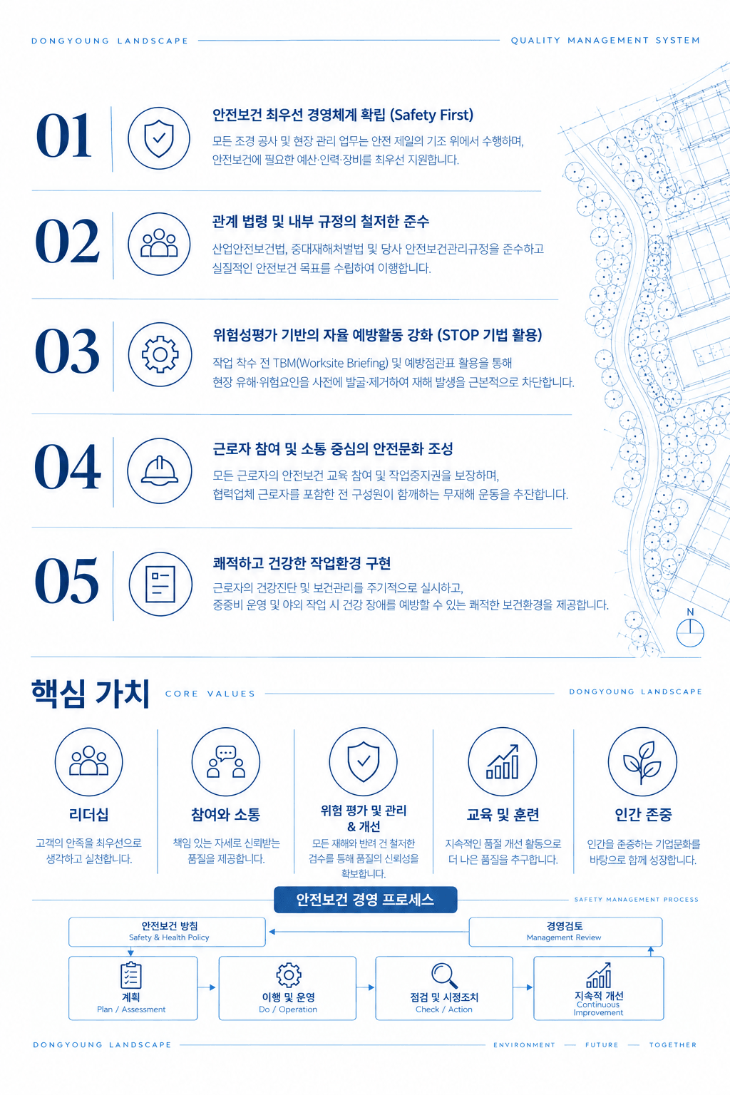 안전경영 체계도